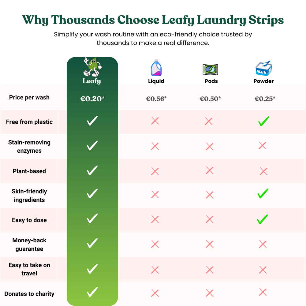 Bandes de lessive écologiques Leafy | 60 lavages